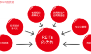 基础设施基金REITs分红高不高-附华夏中国交建508018分红公告