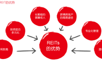基础设施基金REITs分红高不高-附华夏中国交建508018分红公告