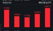 黄金ETF和黄金股ETF的区别