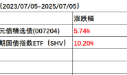 汇率中间价导致QDII基金收益率远低于追踪的指数