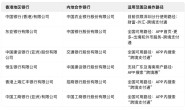 2025香港7大银行秒开户攻略