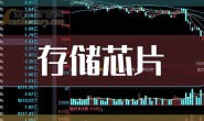 存储芯片火热暴涨(附相关概念核心龙头股名单)